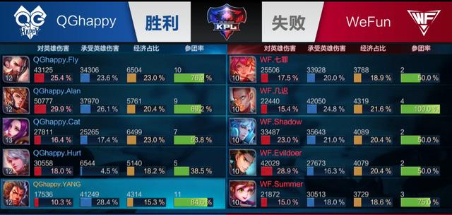 内容 内容